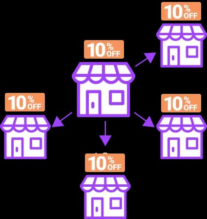 複数系列店での導入イメージ