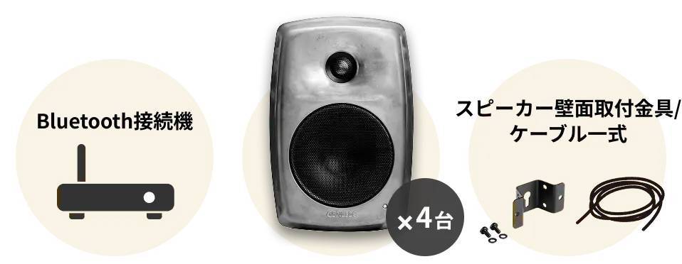 Genelecブランド 高音質スピーカー モデル 4020C
