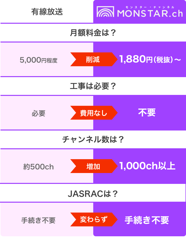 今すぐカンタンに始められる店舗bgmアプリ モンスター チャンネル